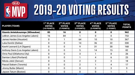2016 mvp voting|2017 mlb mvp voting.